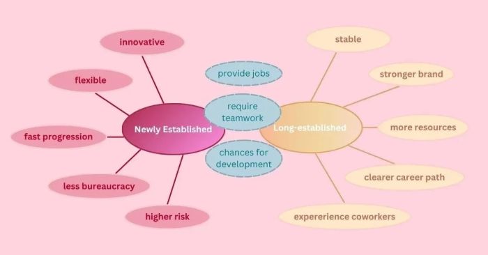 Double Bubble Map